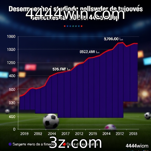 Desempenho financeiro de provedores de jogos em 2025